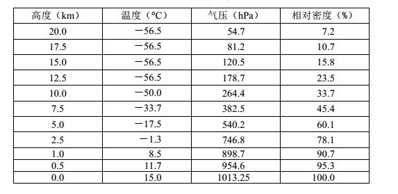 标准大气.jpg